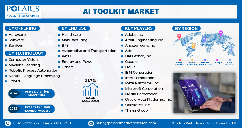 AI Toolkit